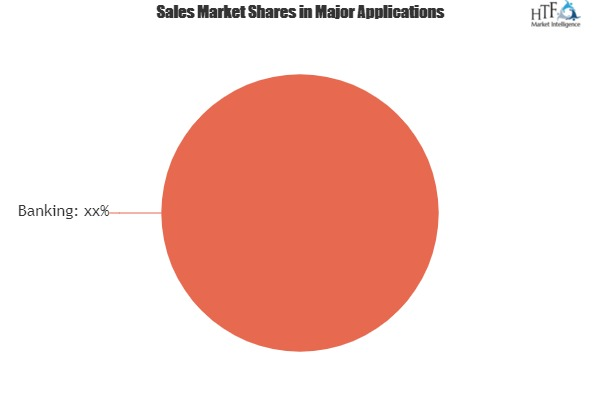 Authentication Services Market'