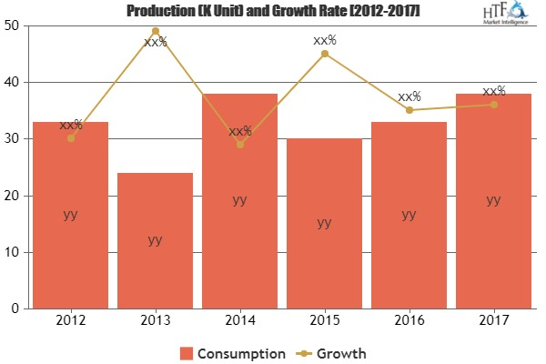 Photobooth Softwares Market &ndash; Major Technology Gia'