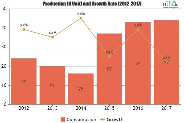 Jail Management Software Market'