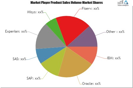 Credit Risk Management Software Market