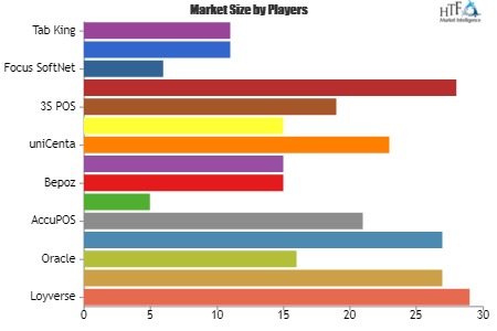 Bar POS Software Market