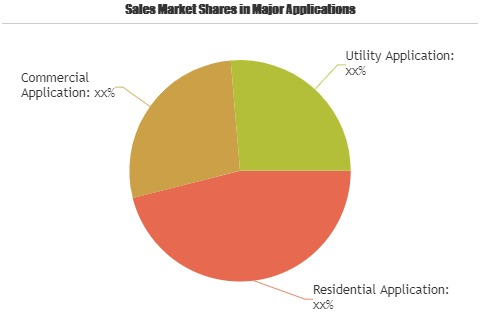 CdTe Thin Film Solar Cell Market