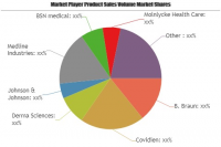 Traditional Wound Management Products Market