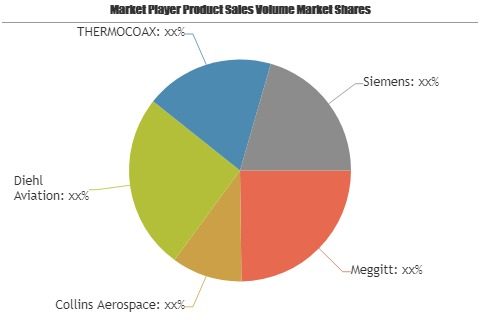 Aerospace Fire and Overheat Detectors Market'