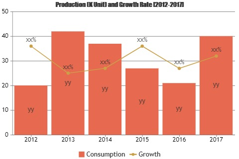 Glucose Syrup Market'