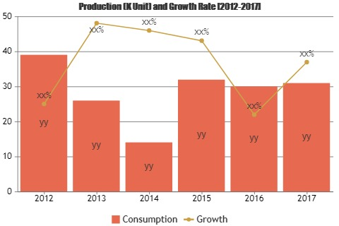 Digital Banking Platforms Market