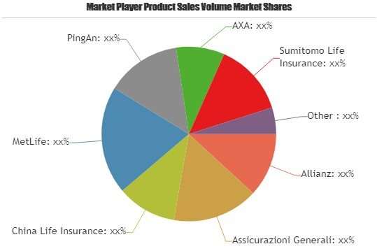 Accidental Death and Dismemberment Insurance Market