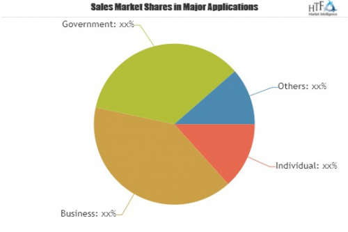 Mobile Phone Financial Applications Market'