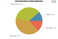 Mobile Phone Financial Applications Market
