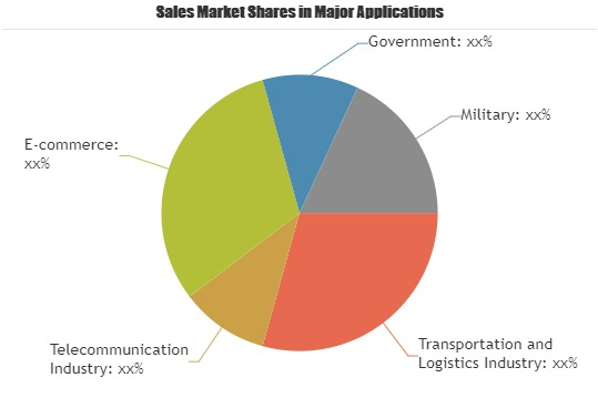 IT Assessment and Optimization Market