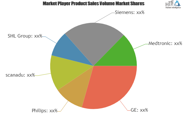 Portable Medical and Health Care Devices Market'