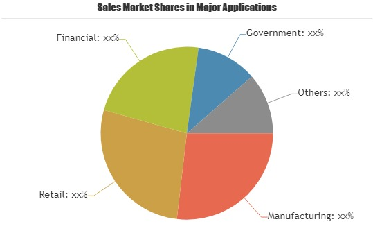 IAM Professional Services Market