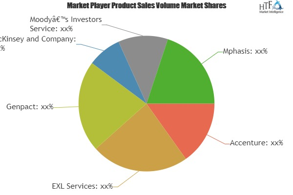 Knowledge Process Outsourcing Kpo Market