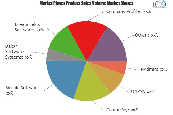 Payroll Software Market'