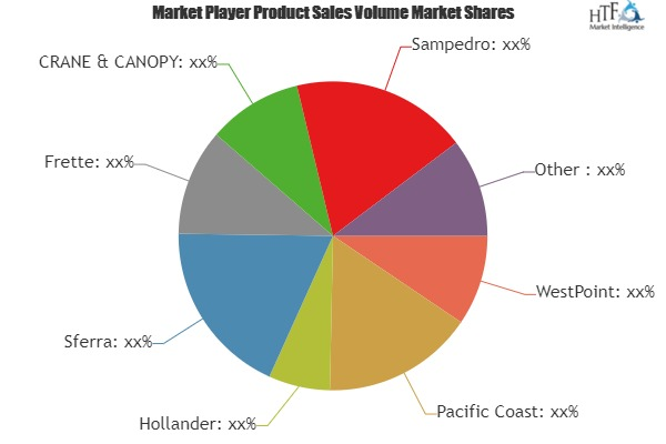 Luxury Home Bedding Market