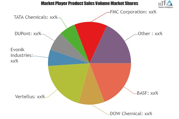Nutrition Chemicals Market