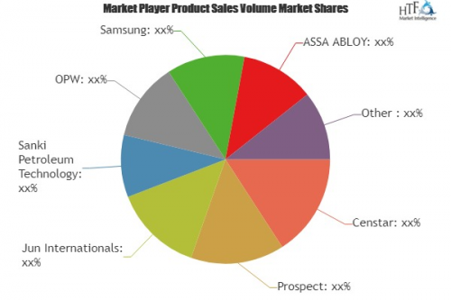 IC Card Management Systems Market'