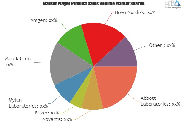 Hormone Replacement Therapy Market