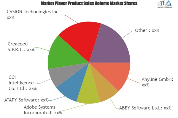 OCR Software Market