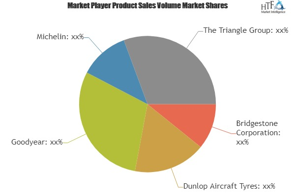 Aircraft Tyres Market