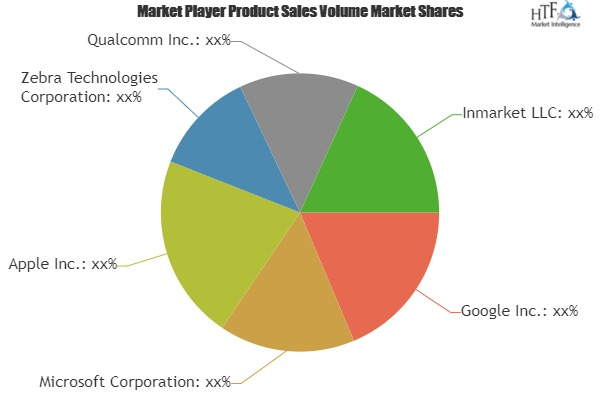 Proximity Marketing Market