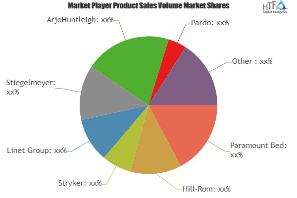 Hospital Furniture Market
