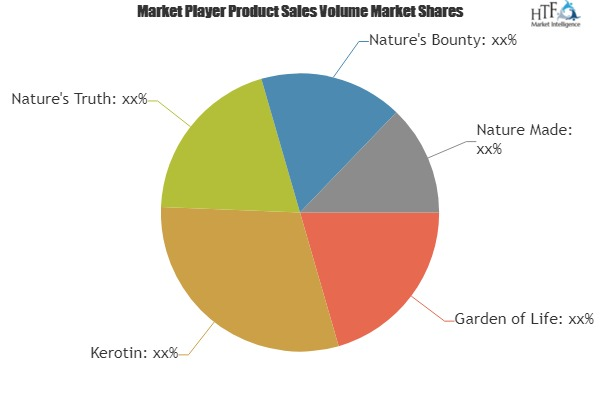 Keratin Tablets Market'