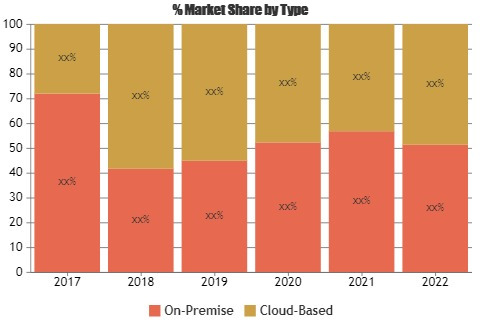 Affiliate Tracking Software Market to Make Great Impact by 2'