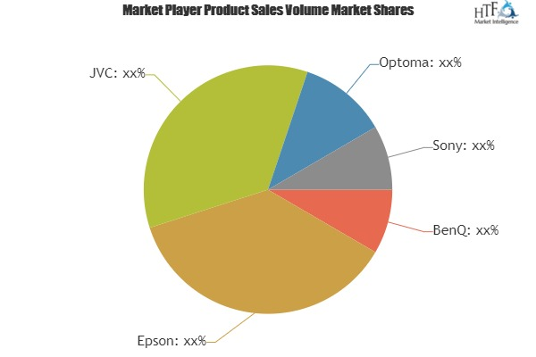 Home Theater Projector Market to Eyewitness Massive Growth b