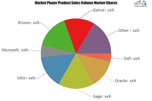 Enterprise Resource Planning Market to Witness Massive Growt