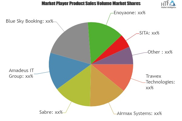 Online Airline Reservation System Market: Getting Back To Gr'