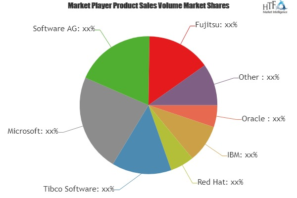 Healthcare Middleware Market Still Has Room to Grow | Emergi'