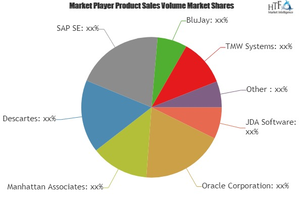 Transportation Management Systems Market Next Big Thing | Ma'