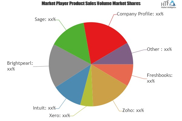 E-invoicing Software Market