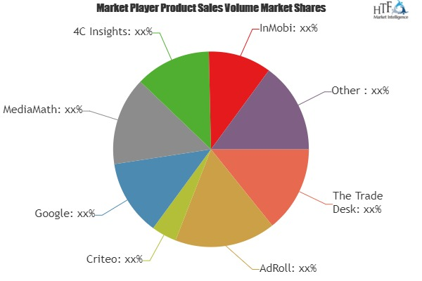 Ad Tech Software Market