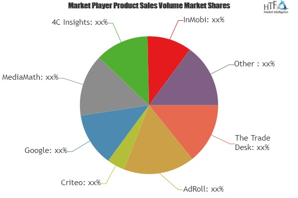 Ad Tech Software Market'