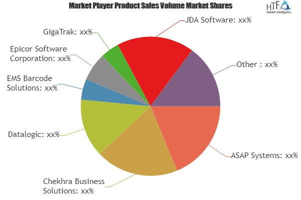 Asset Tracking and Inventory Management Solutions Market'