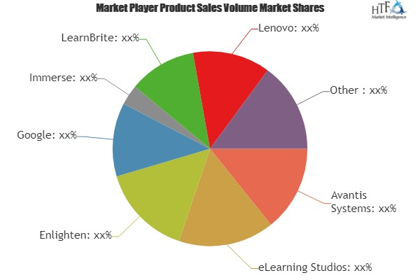 E-Learning Virtual Reality Market