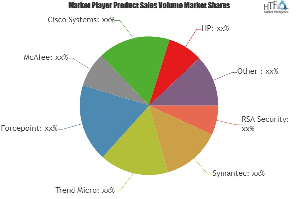 Consumer Endpoint Security Market'