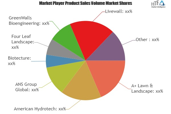 Vertical Garden Construction Market