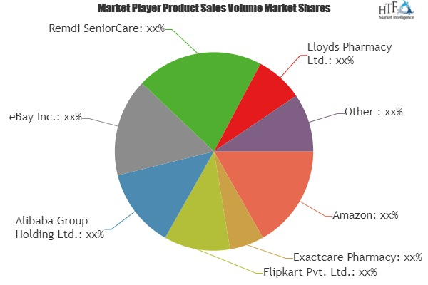 Healthcare e-Commerce Market