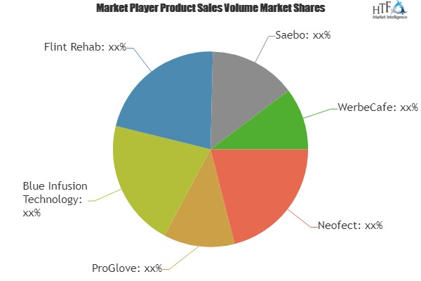 Smart Wearable Gloves Market'