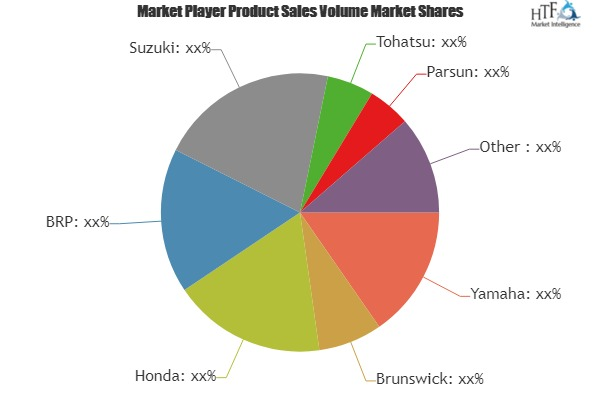 Outboard Engine Market'