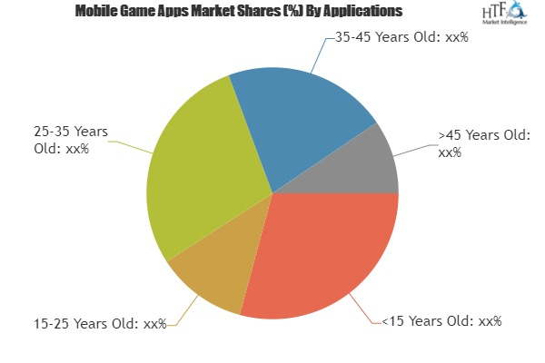 Mobile Game Apps Market'