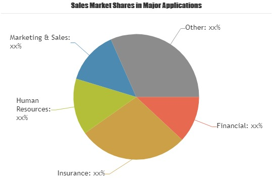 Healthcare BPO Services Market