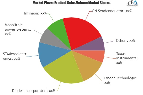 LED Electronic Driver Market