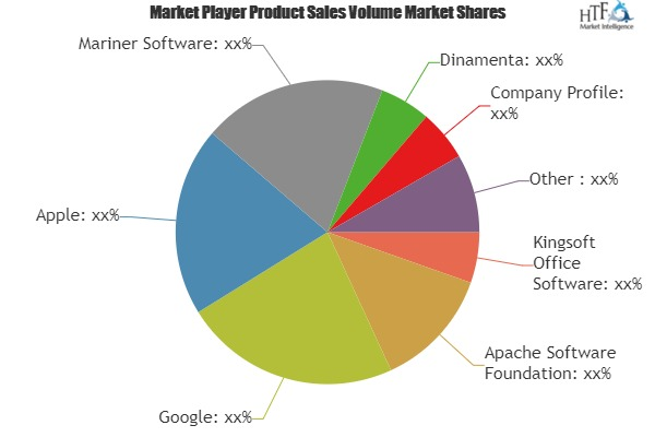 Spreadsheet Software Market