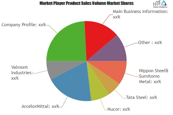 Architectural and Structural Metals Manufacturing Market