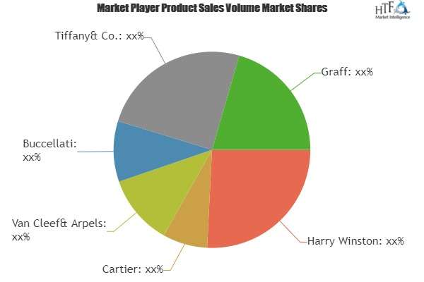 Ruby Jewellery Market'