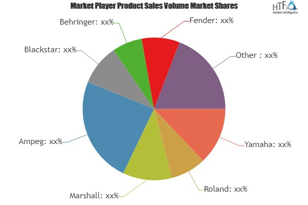 Musical Instrument Market